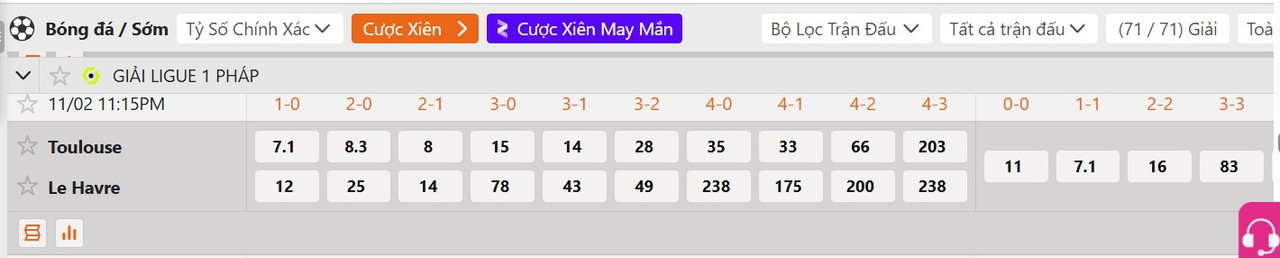 Tỷ lệ tỷ số chính xác Toulouse FC vs Le Havre AC