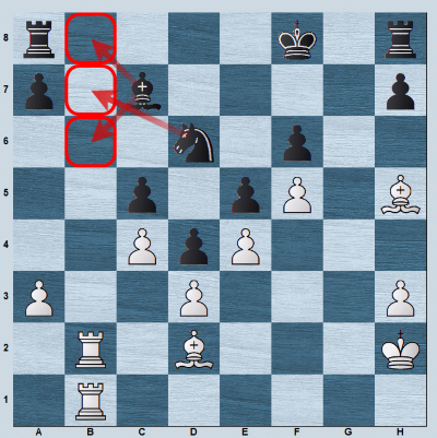 5 Reasons To Play the Sicilian Defense with Black - GM Gabuzyan