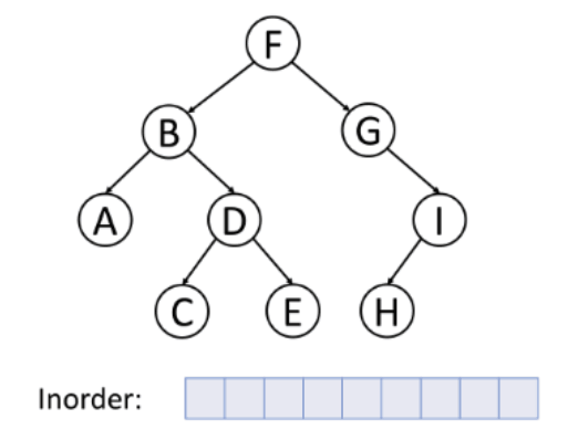 Inorder-traversal.gif