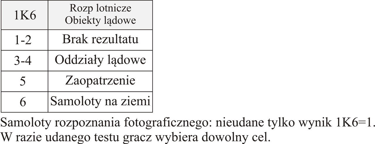 Rozpoznanie_lotnicze