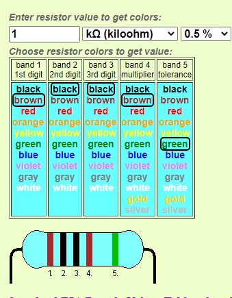 Identificare rezistor - Componente electronice, documentatie si scheme ...