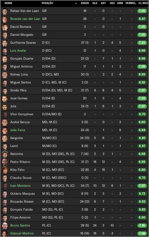 Estatisticas-Plantel.png