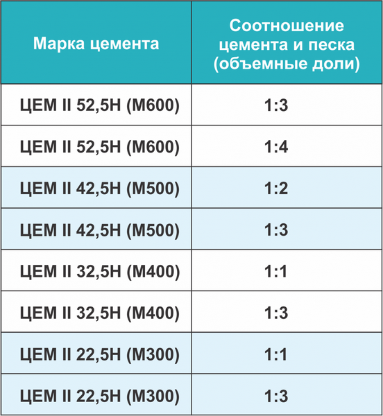 Немного о химии и строительных цементных растворах Немного о химии и строительных цементных растворах