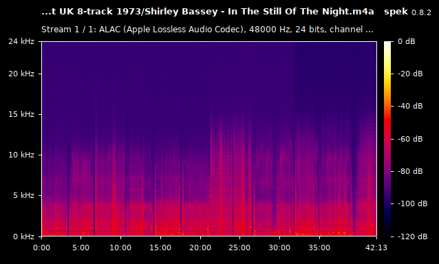 Shirley Bassey - In The Still Of The Night.m4a