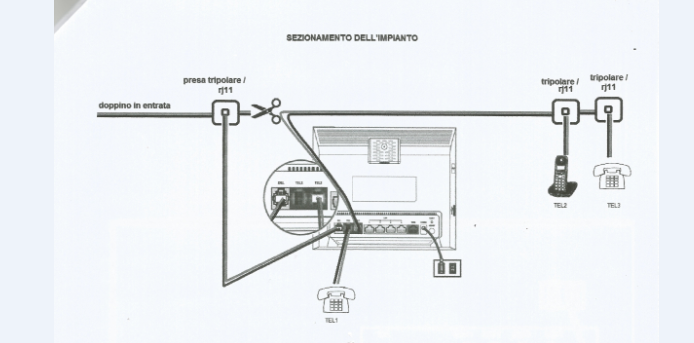 Ribaltare impianto telefonico di casa dopo passaggio a fibra - Adsl, flat e  connettività - Aiutamici Forum