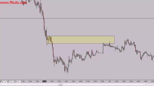 [Image: G-PProfessional-Trading-With-Institution...Demand.jpg]