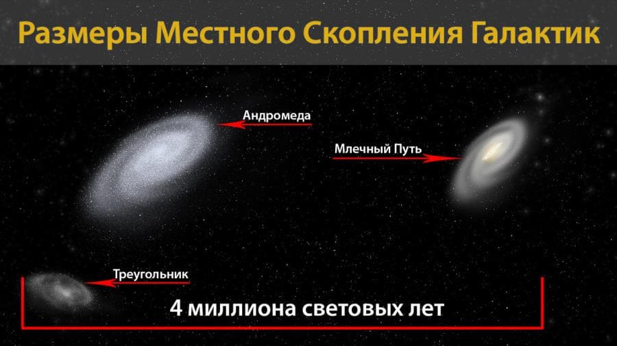Наши галактические соседи - как галактики взаимодействуют и сливаются в Местной группе
