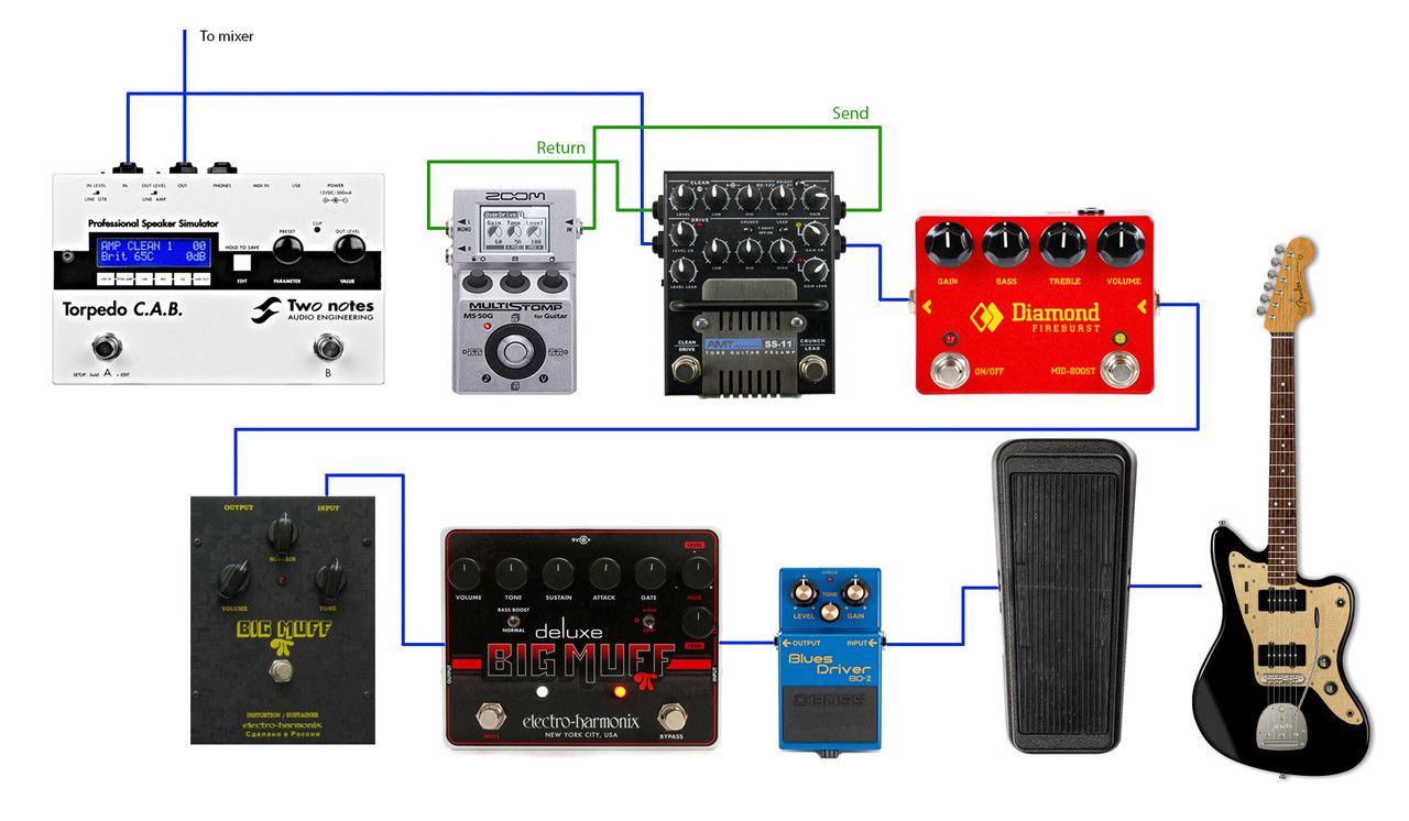 gear 12