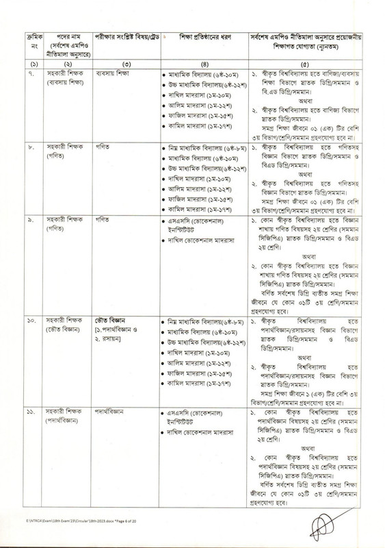18th NTRCA Circular 2023