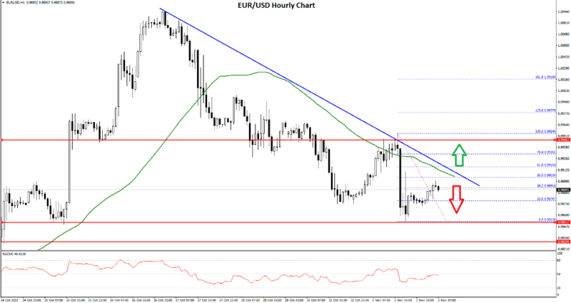 FXOpen Daily Analytics forex and crypto trading - Page 14 EURUSD-2112022