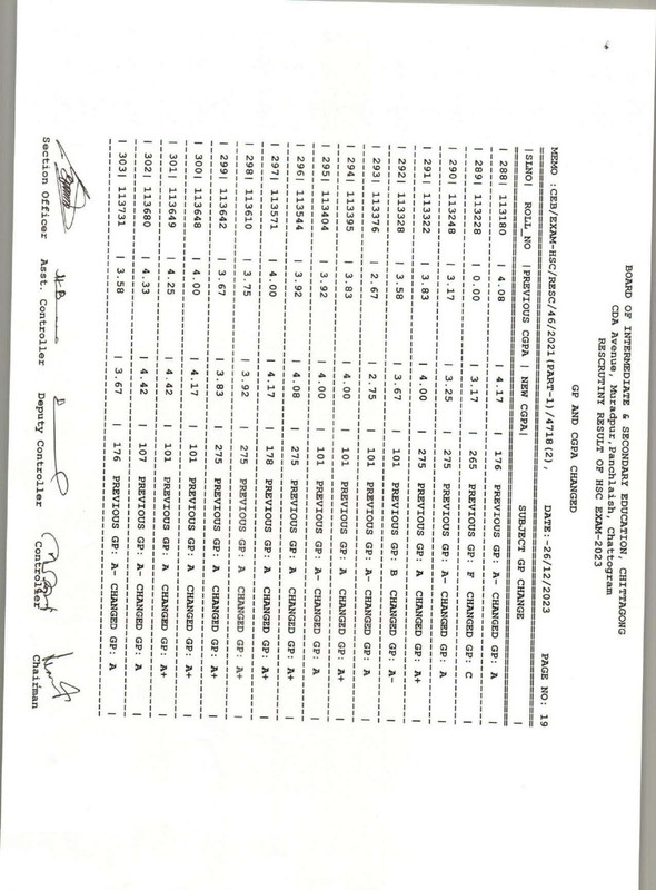 Chittagong-Board-HSC-Rescutiny-Result-2023-PDF-20