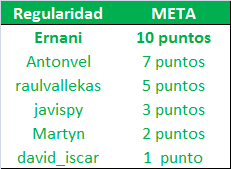 LA MEGA QUINIELA (14ª Edición) - Temporada 2023-24 (2ª parte) - Página 21 Regularidad-24-Meta