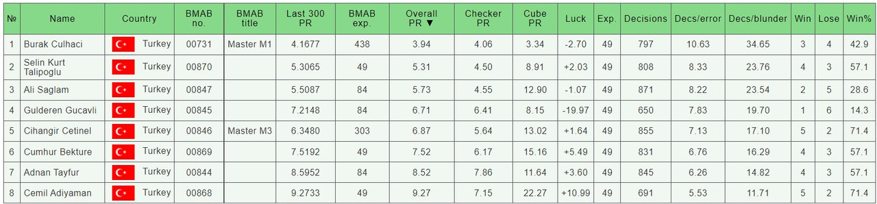 BMAB-TURKEY