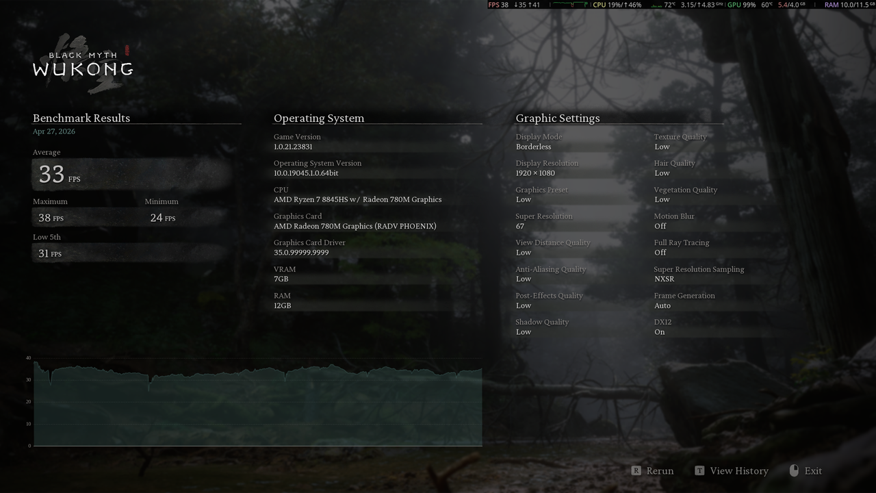 BM Wukong 1080p sr67 16GB 4GB
