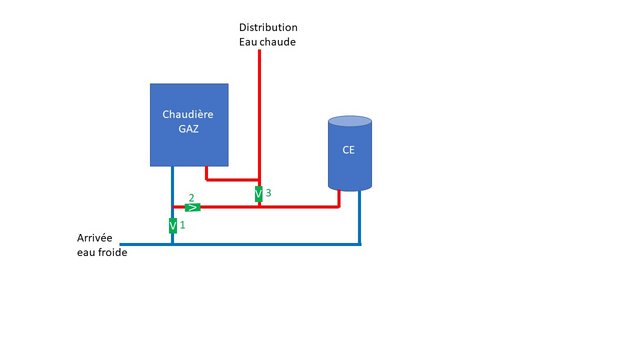 Utilisation surplus production PV pour prechauffage eau avant chaudière gaz  - 13 messages