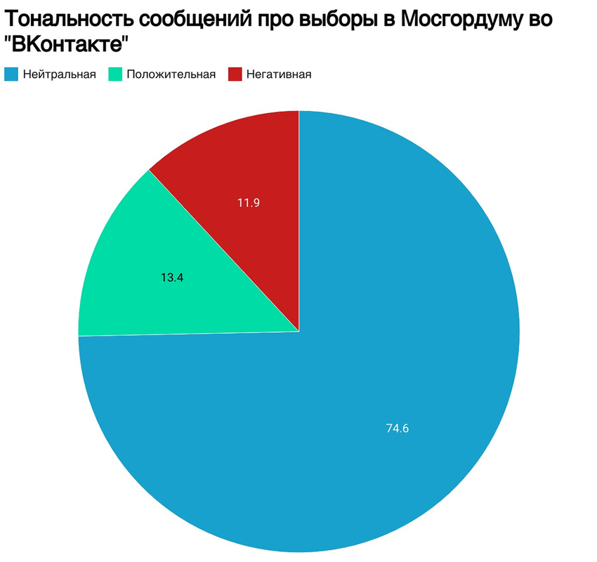 VK