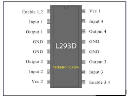 Pin config