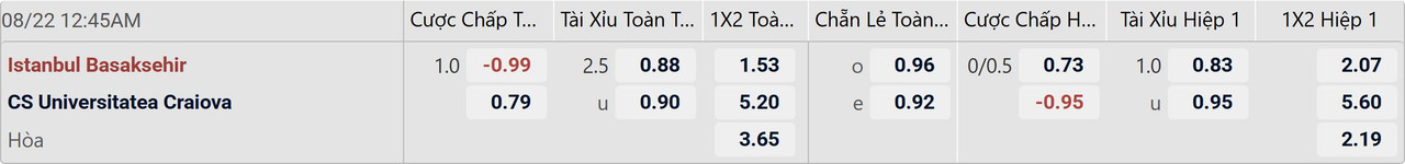 Tỉ lệ kèo Istanbul Basaksehir vs Craiova