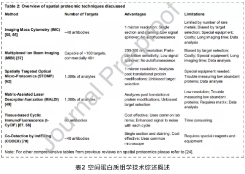 空间组学技术-3.png