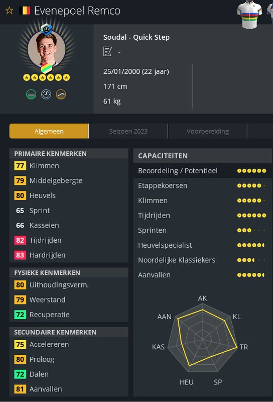 Stats Remco Evenepoel