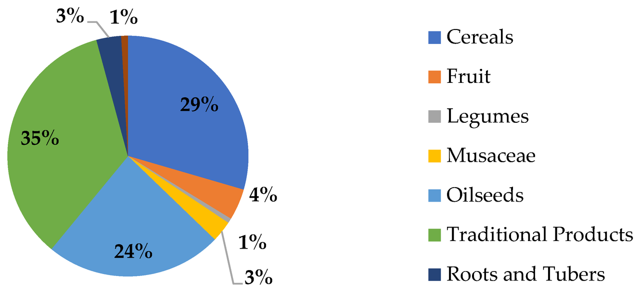 Dominican Republic Use Fossil Fuels