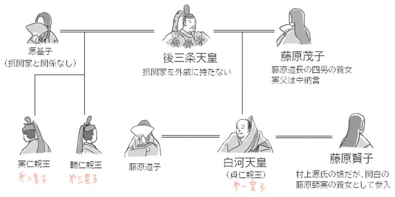 1072-71-72-Shirakawa-tenno