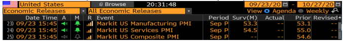 Datos PMI Europa