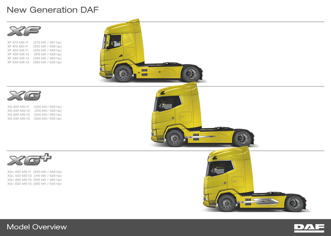 04-New-Generation-DAF-XF-XG-and-XG-trucks-2021-Engine-overview.jpg