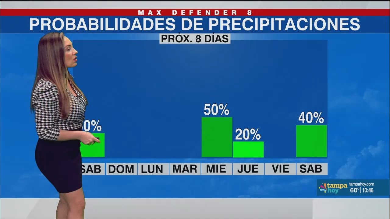 Noticias Tampa Hoy_20250301_03300400.ts_snapshot_16.42.732