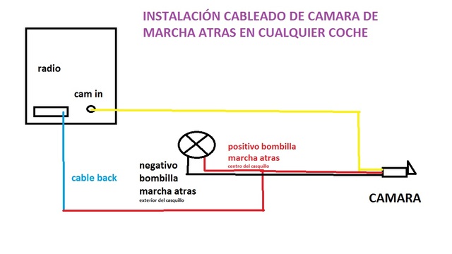 INSTALACION CAMARA DE MARCHA ATRAS