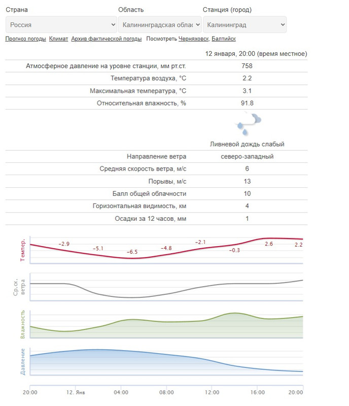 СредняяКалининград_12января
