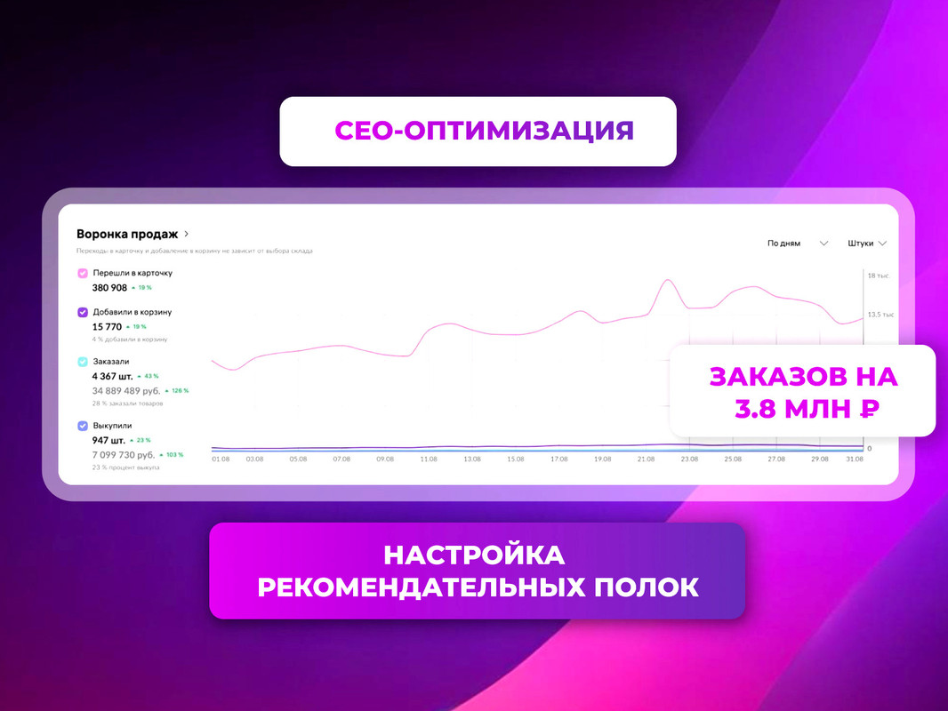 SEO пример 2