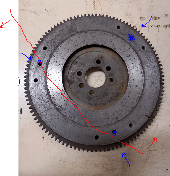 faire tourner le volant moteur si moteur sur établi