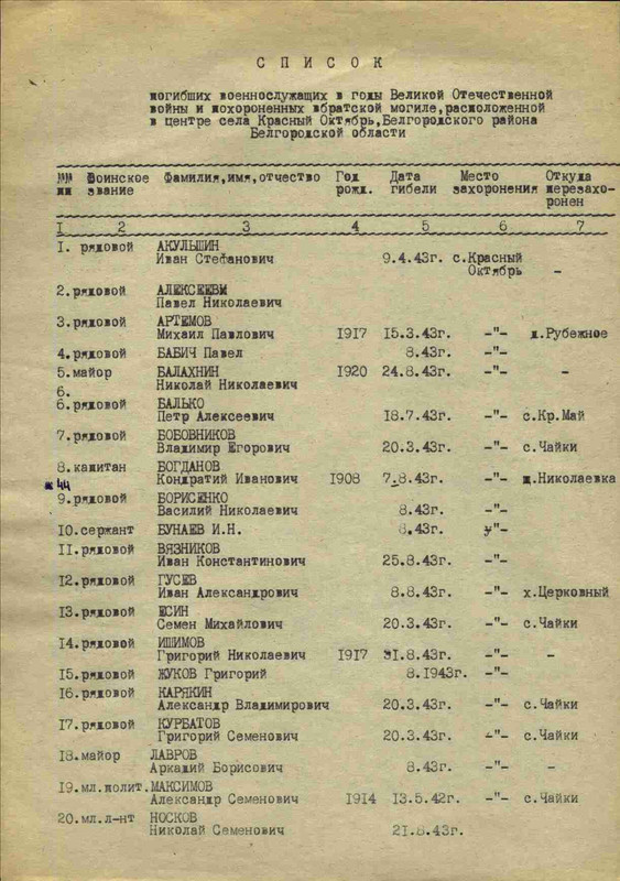 Захоронение