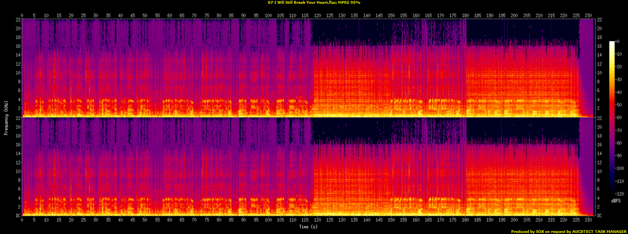 07 I Will Still Break Your Heart.flac.spectrogram