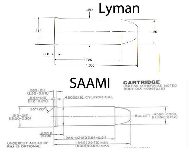 45-Colt-SAAMI-Lyman.jpg