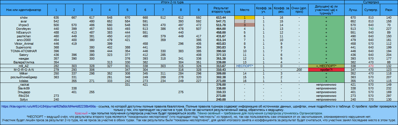 Квалотлон 75, тур 2