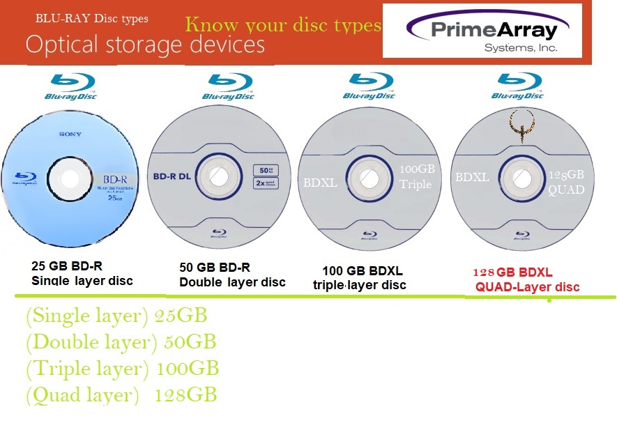 PrimeArray quad-layer 128 GB write-once BDXL