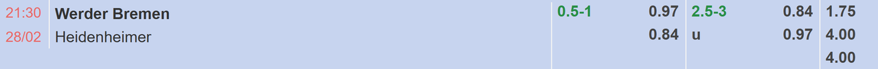 Tỉ lệ kèo Werder Bremen vs Heidenheim