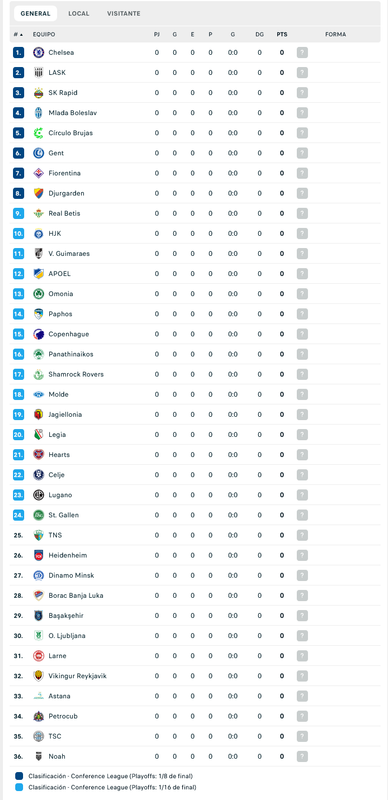 Screenshot 2024-09-17 at 13-50-59 Clasificación Conference League - Fútbol_Europa