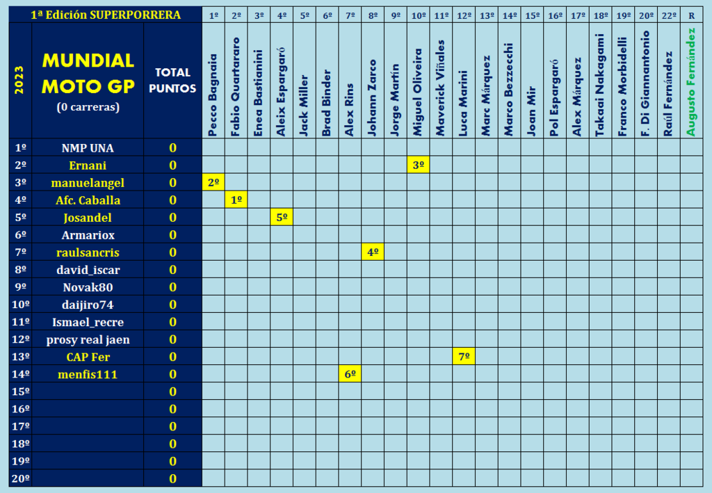 Juego con el "MUNDIAL DE MOTO GP - 2023" - Página 2 Provisional-GP-PNG