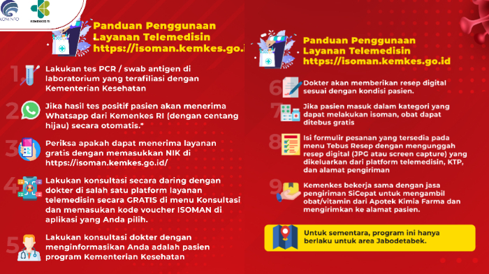 Cara mendapatkan vitamin dan obat gratis untuk masyarakat yang menjalani isolasi mandiri.