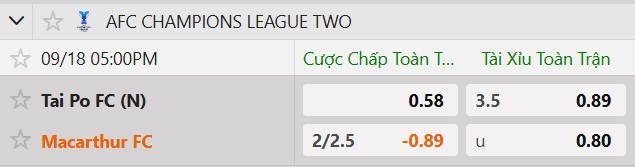Tỷ lệ kèo Tai Po FC vs Macarthur FC