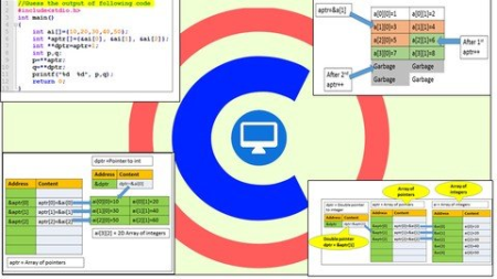 Learn C By Examples : Basics to Advanced Comprehensive Guide