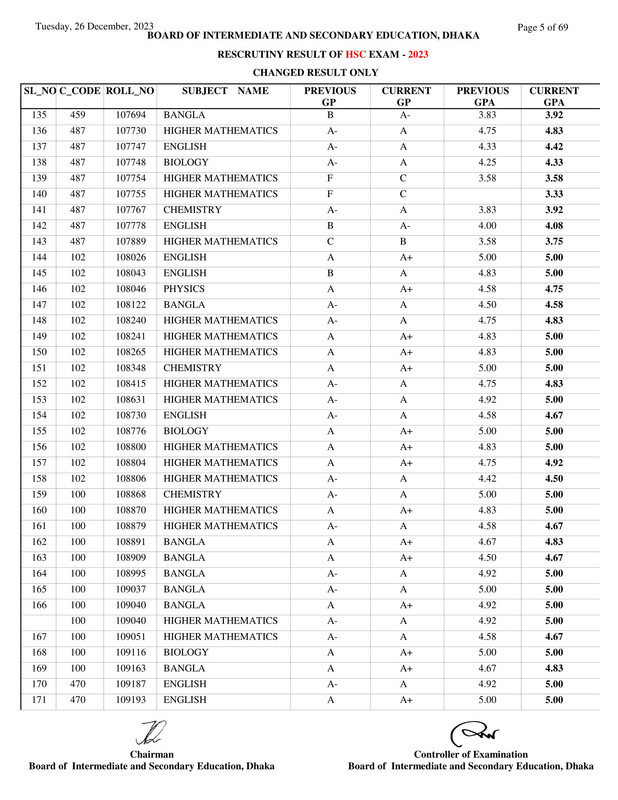 Dhaka-Board-HSC-Rescutiny-Result-2023-PDF-05