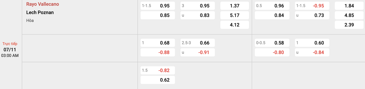 Tỷ lệ kèo Vallecano vs Lech Poznan