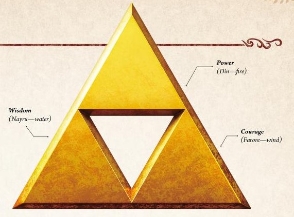 Din s power is over fire