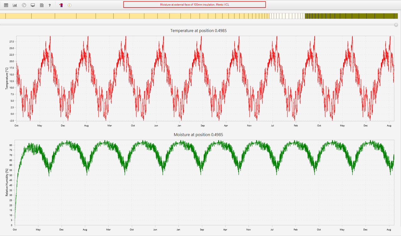 Moisture at external face of 100mm insulation, Mento VCL