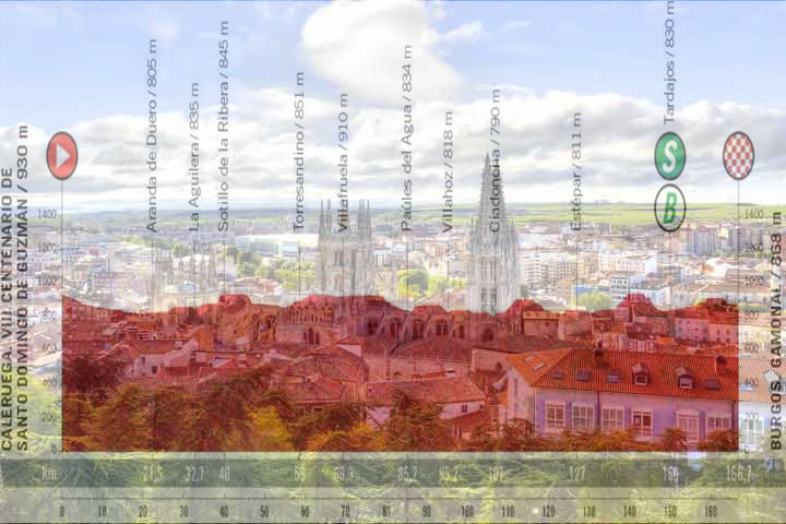 Burgos dall’alto e l’altimetria della seconda tappa (www.weathercrave.com)