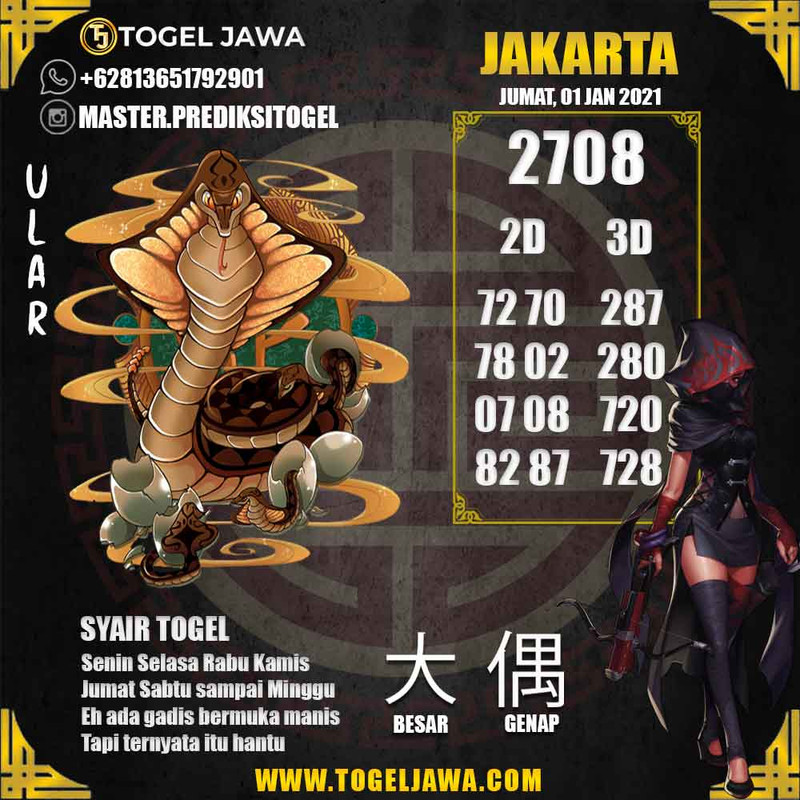 Prediksi Jakarta Tanggal 2021-01-01